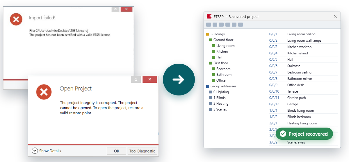ETS messages and the recovered project
